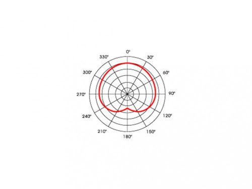 Av Leader PL-11 gégecsöves kondenzátor mikrofon