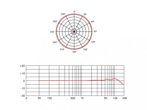 Av Leader PHM-956 flat mikrofon