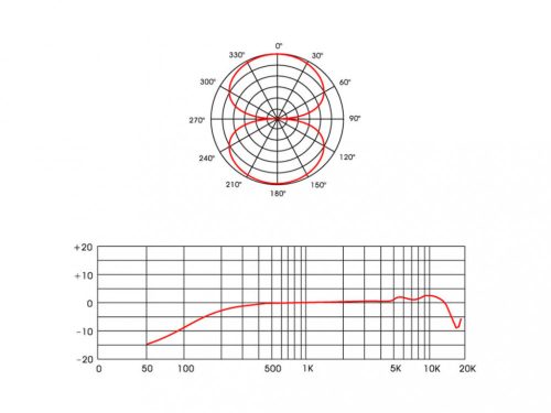 Av Leader PHM-956 flat mikrofon