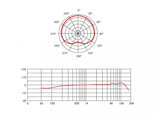 Av Leader PHM-956 flat mikrofon