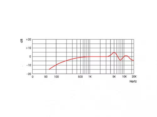 Av Leader PA-217 gégecsöves kondenzátor mikrofon