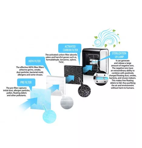 Esperanza EHP001 Breeze Légtisztító