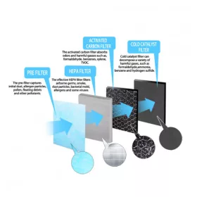 Esperanza EHP003H11 Bora Légtisztító Szűrő H11