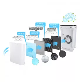 Esperanza EHP003 Bora Légtisztító