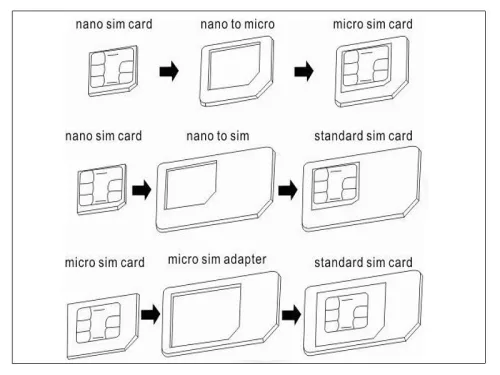 Noosy Nano és Micro SIM-kártya adapter (3 in 1) kiszedő szerszámmal