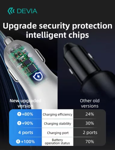 Devia Smart Series 48W PD+QC autós gyorstöltő 2xUSB+2xType-C - ezüst