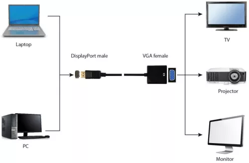 DisplayPort/VGA kábel 15 cm 