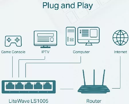 TP-Link LS1005 switch