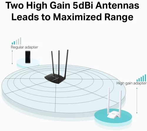 USB Wi-Fi Mercusys MW300UH