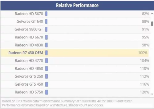 AMD Radeon R7 430 HP videokártya