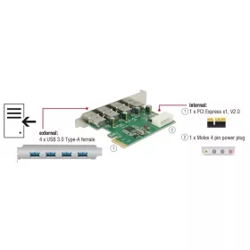 USB 3.0 kártya PCIe 4 port Delock 89363