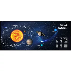 Egérpad Gembird MP-SOLARSYSTEM-XL-01