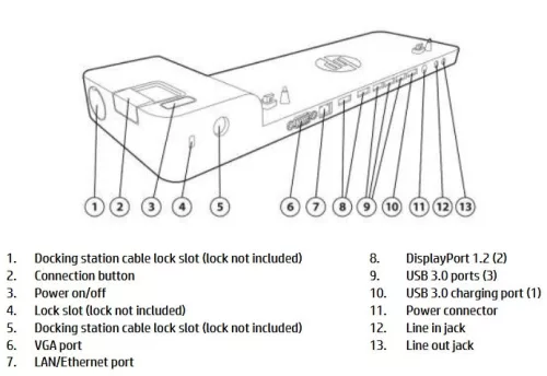 Laptop dokkoló HP UltraSlim 2013 D9Y32AA