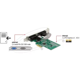 PCIe x1 kártya 2 x Soros RS-232 Delock 89557