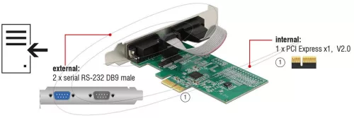 PCIe x1 kártya 2 x Soros RS-232 Delock 89557