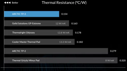 Hővezető lap Arctic TP-3 100x100x1mm