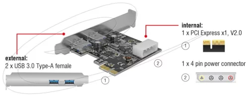USB 3.2 PCIe kártya 2 port Delock 89243