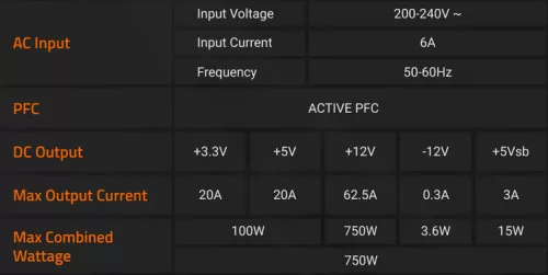750W tápegység GigaByte GP-P750BS  80+ Bronze