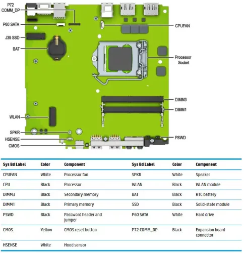 HP ProDesk 400 G4 (D-SUB) Desktop Mini számítógép