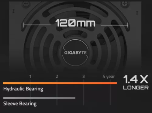 650W tápegység GigaByte GP-P650G PG5 80+ Gold