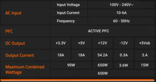 650W tápegység GigaByte GP-P650G PG5 80+ Gold