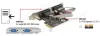 PCIe 2 x Soros RS-232 Delock 89220
