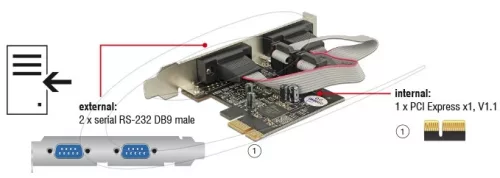 PCIe 2 x Soros RS-232 Delock 89220