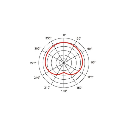 AVL-1900 Dinamikus mikrofon