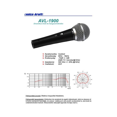 AVL-1900 Dinamikus mikrofon