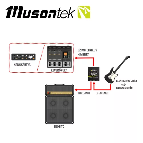 PD1X Passzív DI-box