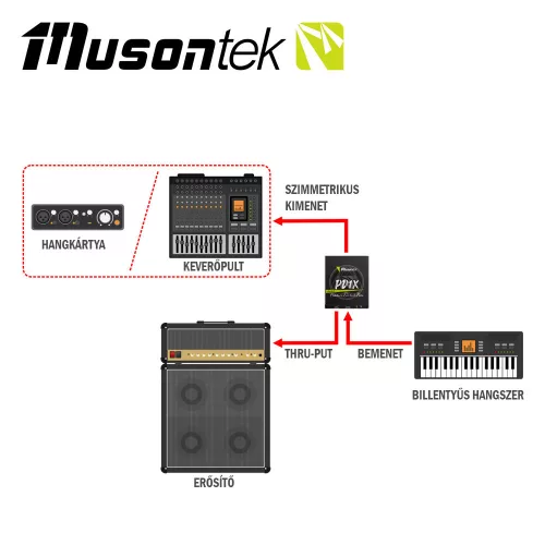 PD1X Passzív DI-box
